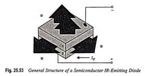 Read more about the article IR Emitters or Infrared-emitting diodes