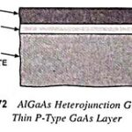 Heterojunction Lasers – Definition, Construction and Workings