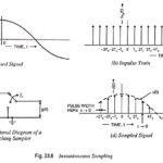 Types of Sampling Techniques