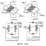 Junction Field Effect Transistor (JFET) – Construction, Symbols and Operation