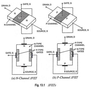 Read more about the article Junction Field Effect Transistor (JFET) – Construction, Symbols and Operation