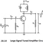 Large Signal Tuned Amplifier – Operation and its Equivalent Circuit