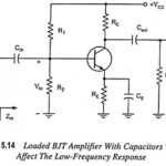 Low Frequency Response of BJT Amplifier