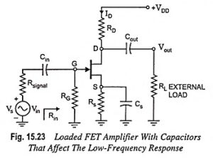 Read more about the article Low Frequency Response of FET Amplifier