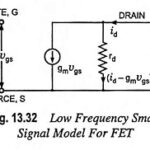 Small Signal Model of FET