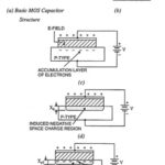 What is MOS Capacitor?