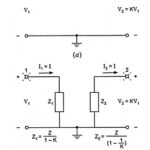 Millers Theorem and its Equivalent Circuit