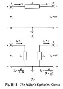 Read more about the article Millers Theorem and its Equivalent Circuit