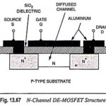 Depletion Type MOSFET – Construction, Operation and Characteristics