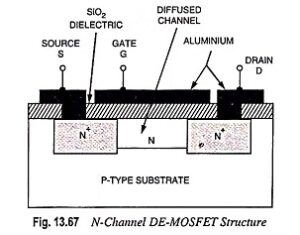 Read more about the article Depletion Type MOSFET – Construction, Operation and Characteristics
