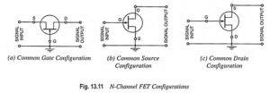 Read more about the article FET Configurations