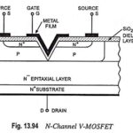 N Channel Power MOSFETs or V-MOSFET or V-FET