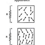 Noise in Amplifiers and its Types