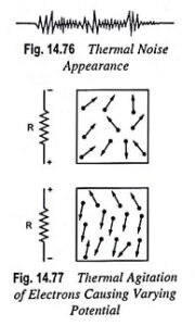 Read more about the article Noise in Amplifiers and its Types