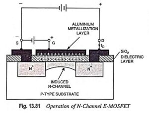 Enhancement Type MOSFET - Construction, Operation And Characteristics