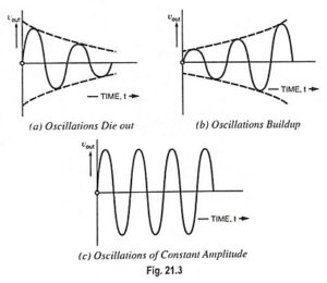 Read more about the article Operation of Oscillator Circuit