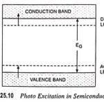 Photoconductivity – Definition, Working and its Applications