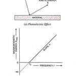 What is Photoelectric Effect?