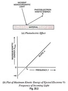 Read more about the article What is Photoelectric Effect?