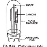 Photoemissive cells or Tubes – Working Principle and Types