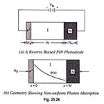 Pin Photodiode – Definition, Working and Applications