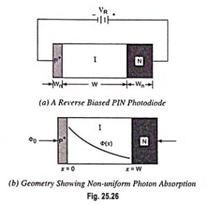 Read more about the article Pin Photodiode – Definition, Working and Applications