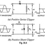 Diode Clipping Circuit - Types and Applications