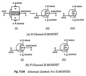 Enhancement Type MOSFET - Construction, Operation and Characteristics