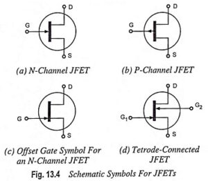 Junction Field Effect Transistor (JFET) - Construction, Symbols And ...