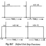 Shifted Unit Step Function