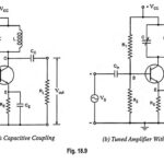 Single Tuned Amplifier – Circuit Operation and Limitations