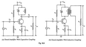 Read more about the article Single Tuned Amplifier – Circuit Operation and Limitations