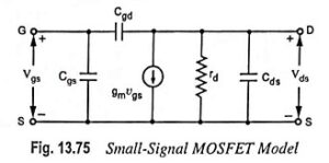Read more about the article Small Signal Model of MOSFET