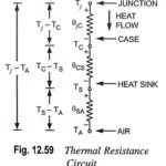 Thermal Resistance - Definition, Circuit Diagram and Equation