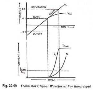 Transistor Clipper Circuit and Waveforms - EEEGUIDE.COM