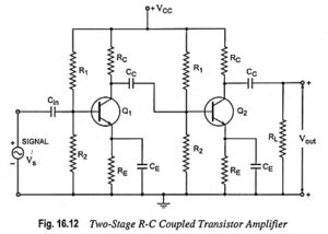 Read more about the article RC Coupled Transistor Amplifier – Operations, Derivation and Applications