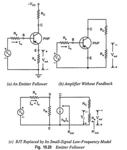 voltage series feedback amplifier experiment