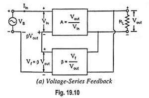 Current Feedback Amplifier Circuit Diagram