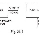 What is Oscillator? – Types of Oscillators