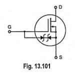 What is MOSFET Handling?