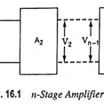 What is Multistage Amplifier? – Types, Block Diagram and Analysis