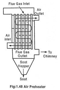 Subsystems of Thermal Power Plant - EEEGUIDE.COM