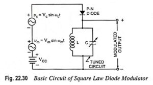 Read more about the article Square Law Diode Modulator – Circuit Diagram and its V-I Characteristics