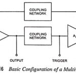 Multivibrator definition and Types (Astable, Monostable and Bistable)