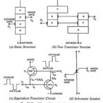 Silicon Controlled Switch (SCS) – Symbol, Operation, Advantages and Application