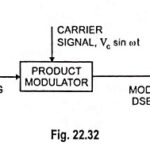 Generation of DSBSC Signal using Balanced and Ring Modulator