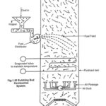 Bubbling Fluidized Bed Combustion System