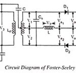 Foster Seeley Detector – Circuit Diagram, Working and its Phasor Diagram