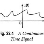 Signal Definition and Classification of Signals