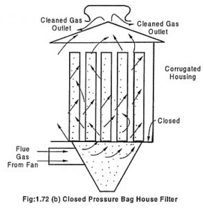 Fuel Handling System and Ash Handling System - EEEGUIDE